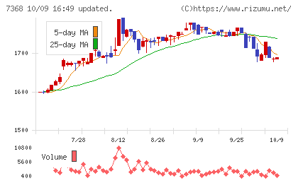 表示灯チャート