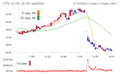 アシロチャート
