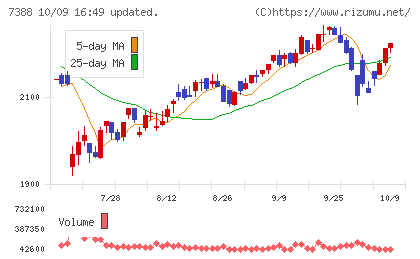FPパートナーチャート