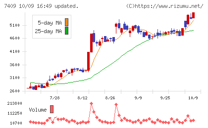 AeroEdgeチャート