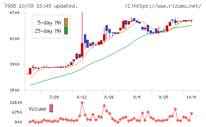 ヤガミチャート
