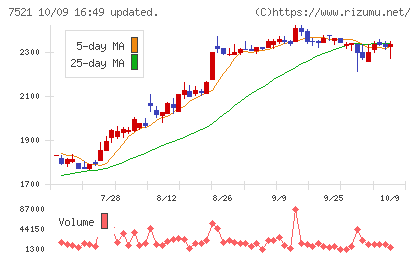 ムサシチャート