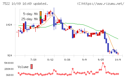 ワタミチャート
