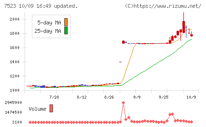 アールビバンチャート