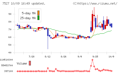 システムソフトチャート