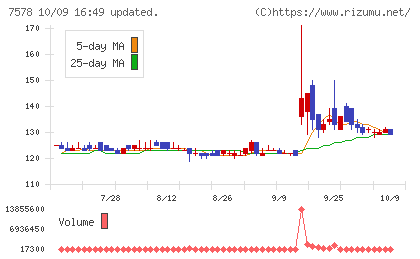 ニチリョクチャート