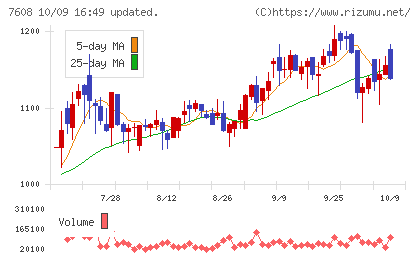 エスケイジャパンチャート