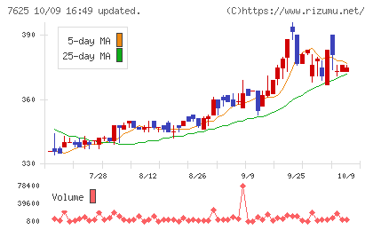 グローバルダイニングチャート
