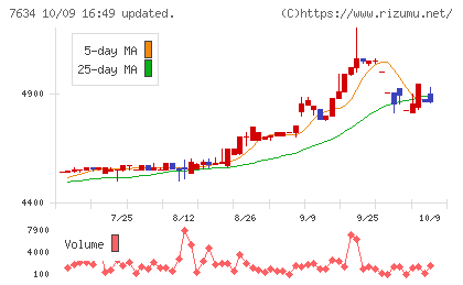 星医療酸器チャート