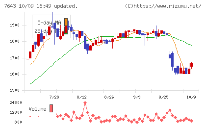 ダイイチチャート