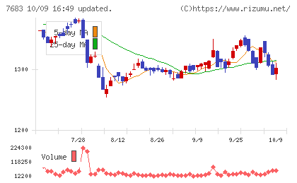 ダブルエーチャート