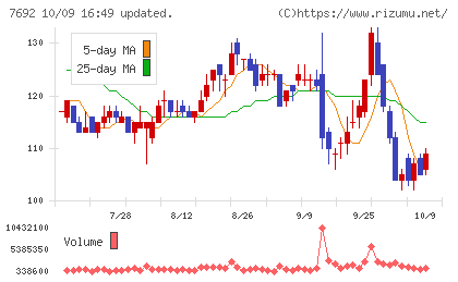 アースインフィニティチャート