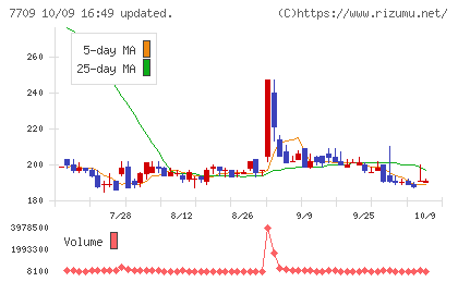 クボテックチャート