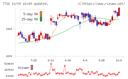 ナカニシチャート