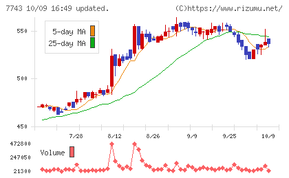 シードチャート