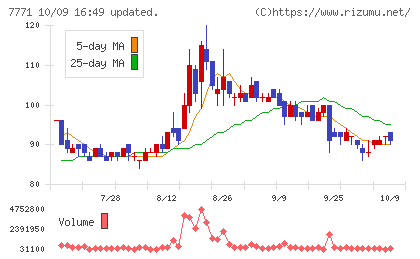 日本精密チャート