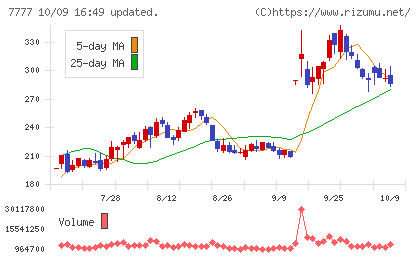 スリー・ディー・マトリックスチャート