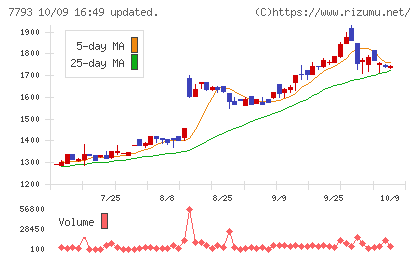 イメージ・マジックチャート