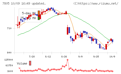 プリントネットチャート