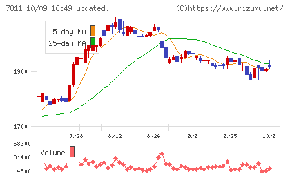 中本パックスチャート