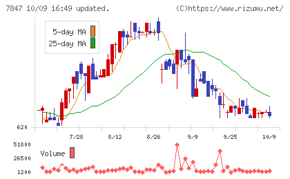 グラファイトデザインチャート