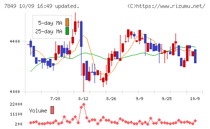 スターツ出版チャート