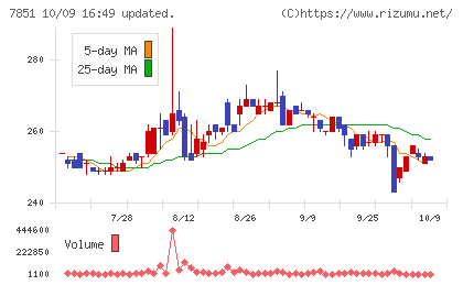 カワセコンピュータサプライチャート