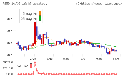 アルメディオチャート