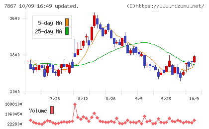 タカラトミーチャート