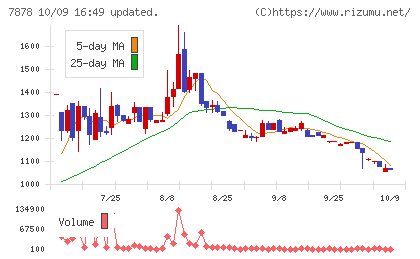 光・彩チャート