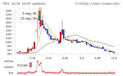 マツモトチャート