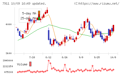 ＴＯＰＰＡＮホールディングスチャート