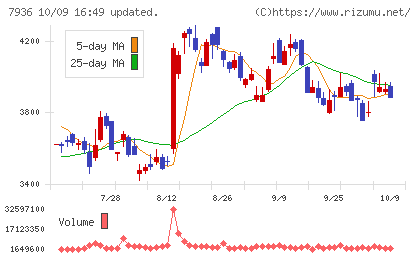 アシックスチャート