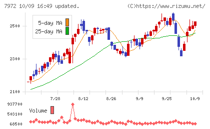 イトーキチャート