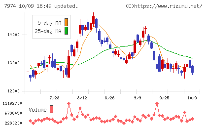 任天堂チャート