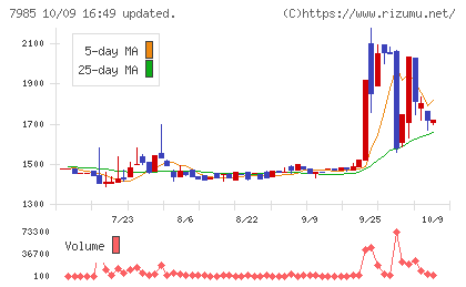 ネポンチャート