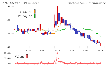 セーラー万年筆チャート