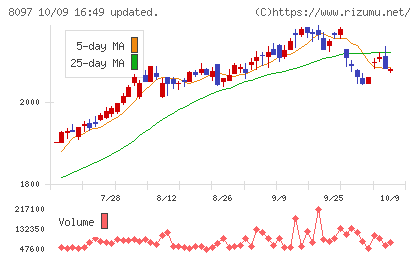 三愛オブリチャート