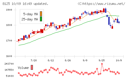 ワキタチャート