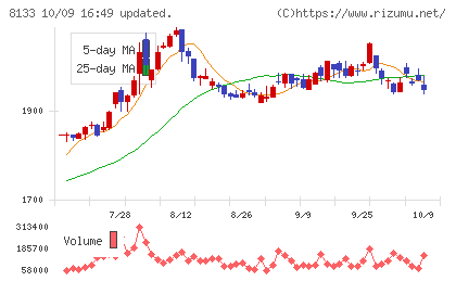 伊藤忠エネクスチャート