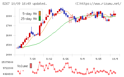 イオンチャート