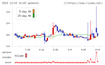 日本アジア投資チャート