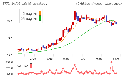 アサックスチャート