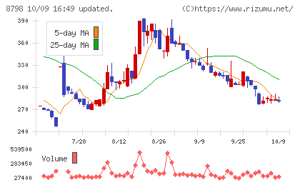 アドバンスクリエイトチャート