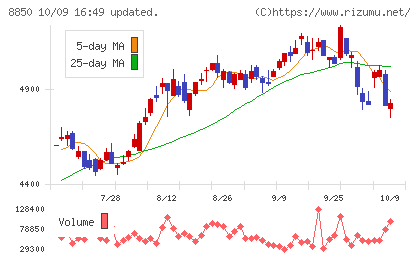 スターツコーポレーションチャート
