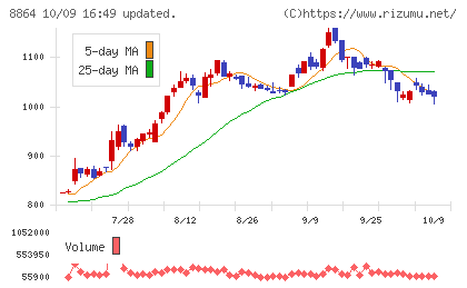 空港施設チャート
