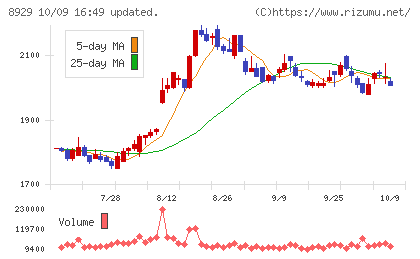 青山財産ネットワークスチャート