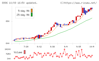 ハウスフリーダムチャート