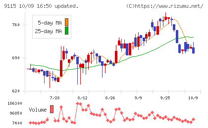 明海グループチャート