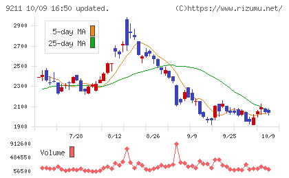 エフ・コードチャート